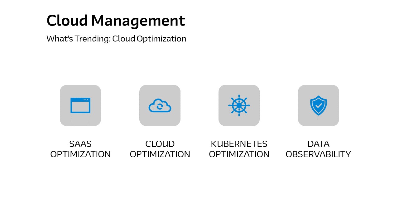 Cloud management thumbnail