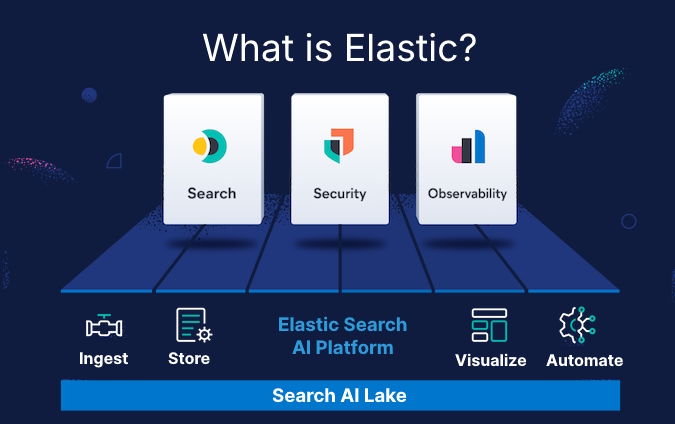 Elastic What Is