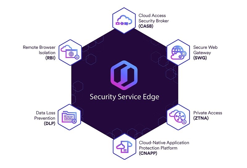 Skyhigh Security Marketecture Infographic