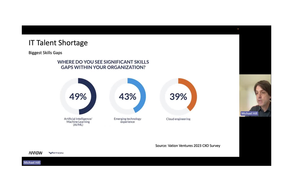 Webinar Talent Shortage