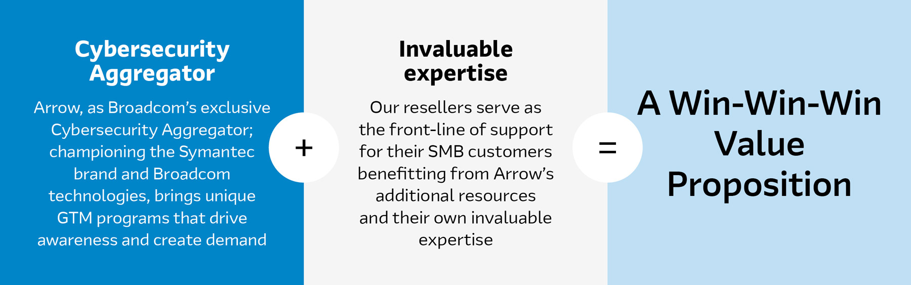 Broadcom infographic