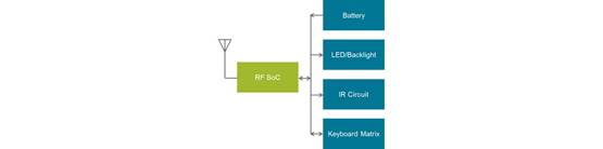 https://siliconlabs-h.assetsadobe.com/is/image/content/dam/siliconlabs/images/products/Bluetooth/zigbee-and-thread/rf-remote-control-fig3.png?$ラージフルコンテンツ幅$